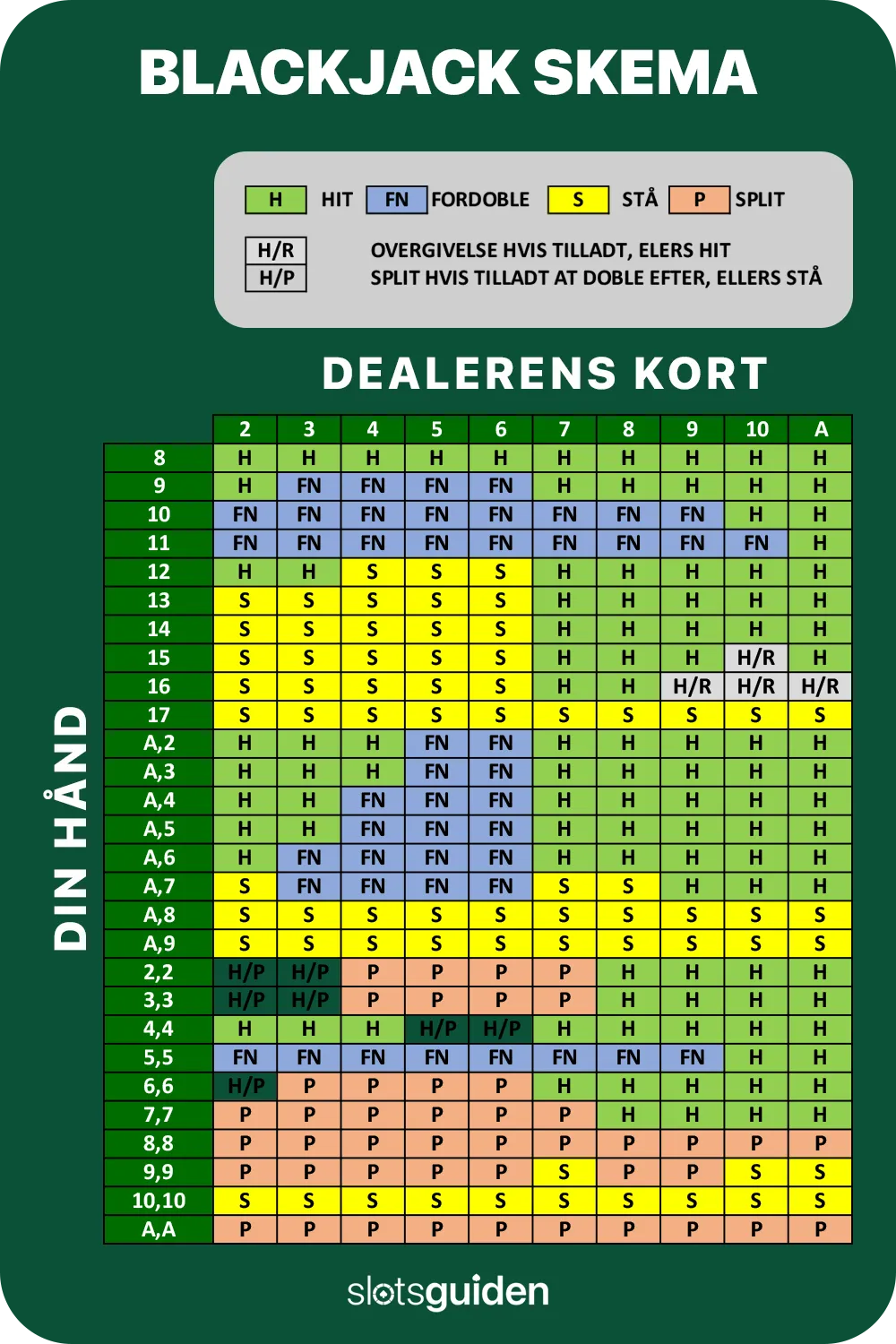 Blackjack skema strategi